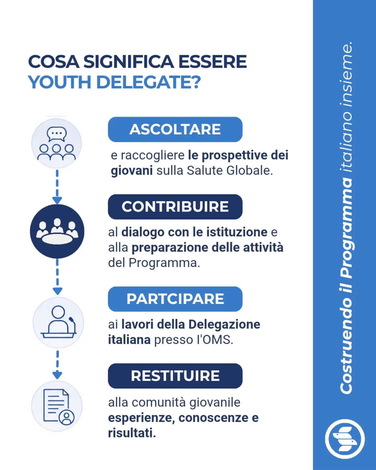 🌍 L’Italia cerca i primi Italian Youth Delegates for WHO!
Per la prima volta il SISM, insieme al Ministero della Salute, avvia la sperimentazione dello Italian Youth Delegate Program for WHO, un programma nato per favorire la partecipazione dei giovani nei processi di governance della salute globale.
Saranno selezionati due Youth Delegates, che prenderanno parte a un percorso di formazione, consultazione e confronto con giovani e istituzioni, contribuendo alle attività del Programma e, secondo le modalità previste, ai principali appuntamenti internazionali dell’Organizzazione Mondiale della Sanità.
💬 Ascoltare. Contribuire. Partecipare. Restituire.
Essere Youth Delegate significa portare prospettive, priorità e istanze delle nuove generazioni nel dialogo sulla salute globale e contribuire, allo stesso tempo, alla costruzione e allo sviluppo di un programma che nasce oggi con l’ambizione di continuare nel tempo.
📣 Le candidature sono aperte!
Se hai tra i 20 e i 28 anni, studi Medicina e Chirurgia (o hai da poco conseguito la laurea) e vuoi mettere competenze, idee e motivazione al servizio della salute globale, questa opportunità potrebbe fare al caso tuo!
📅 Candidature entro: 30/08/2026, h 23.59
🔗 Bando e Application Form: link in bio
🌍Portiamo insieme la prospettiva dei giovani nella Salute Globale!
#ItalianYouthDelegate #YouthDelegate #WHO #SISM